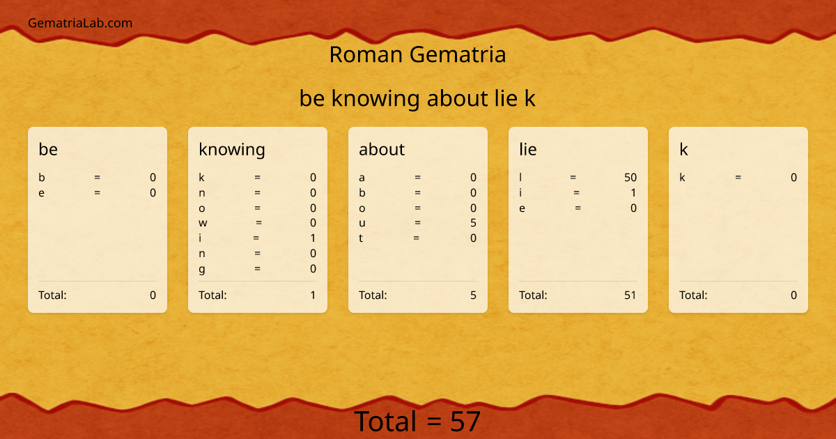 be knowing about lie k in roman Gematria
